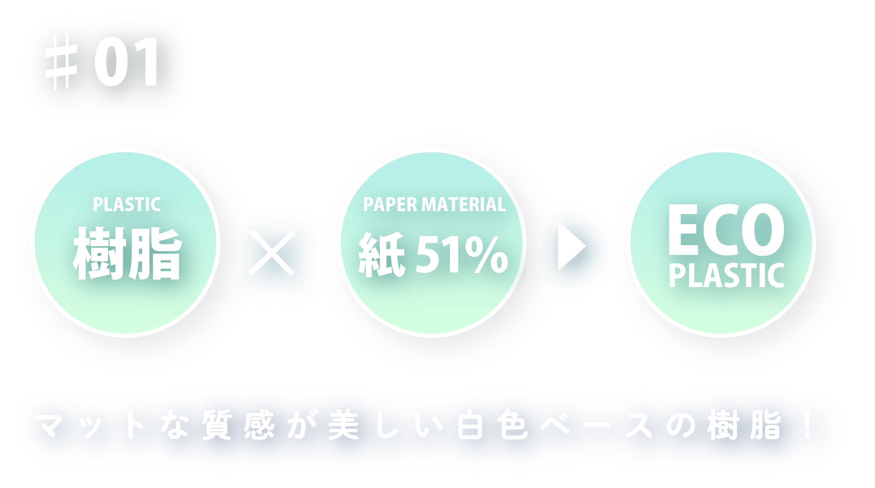 #01 樹脂(PLASTIC) x 紙(PAPER MATERIAL)51% = ECO PLASTIC | マットな質感が美しい白色ベースの樹脂！