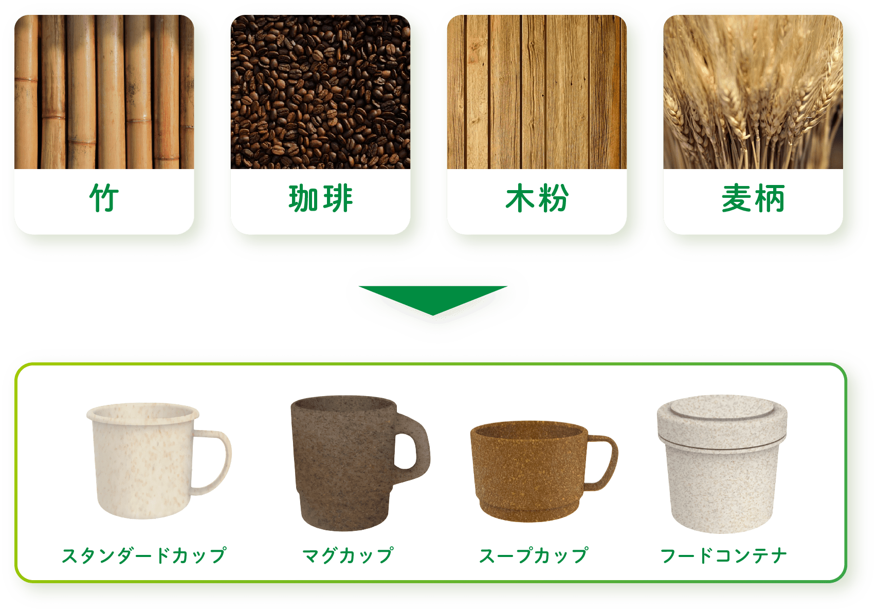 竹・珈琲・木粉・麦柄 → スタンダードカップ・マグカップ・スープカップ・フードコンテナ