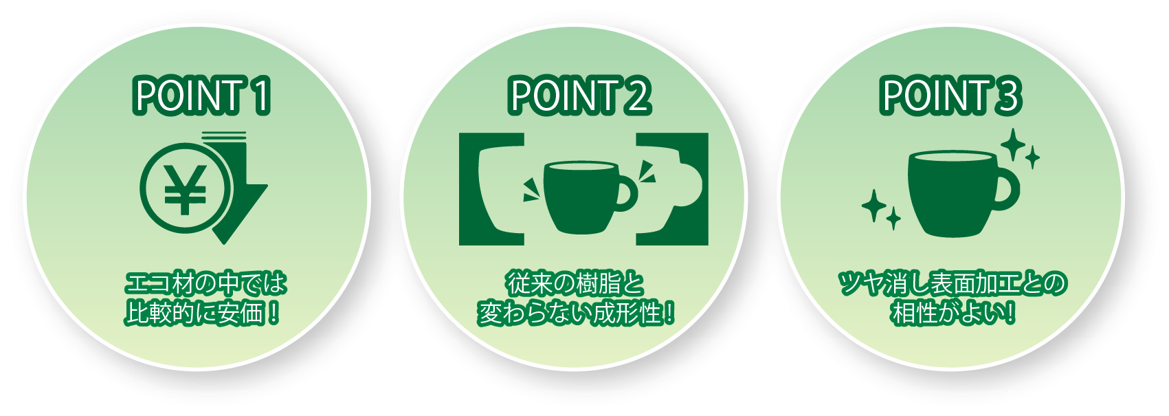 POINT01 エコ材の中では比較的に安価! | POINT02 従来の樹脂と変わらない成形性! | POINT03 ツヤ消し表面加工との相性がよい!